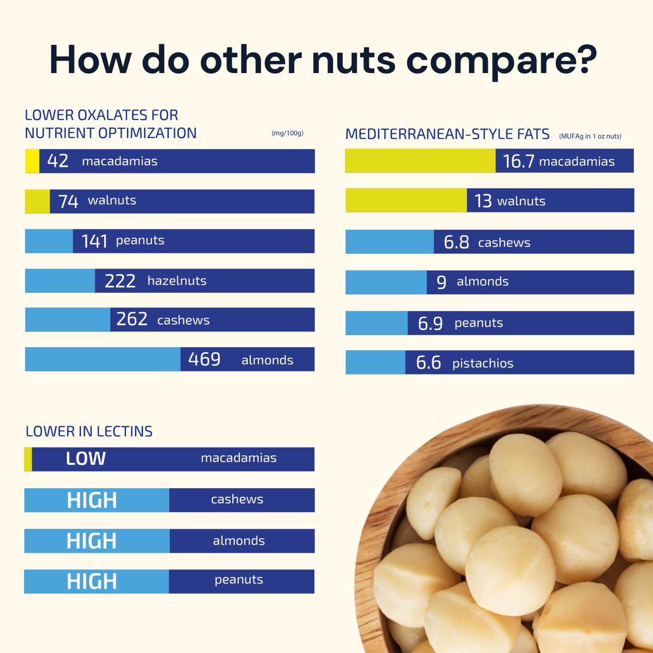 Blueprint Bryan Johnson Nutty Butter - Macadamia & Walnut - Keto Snack, 8.8 oz - Vegan, Non-GMO, No Added Sugar