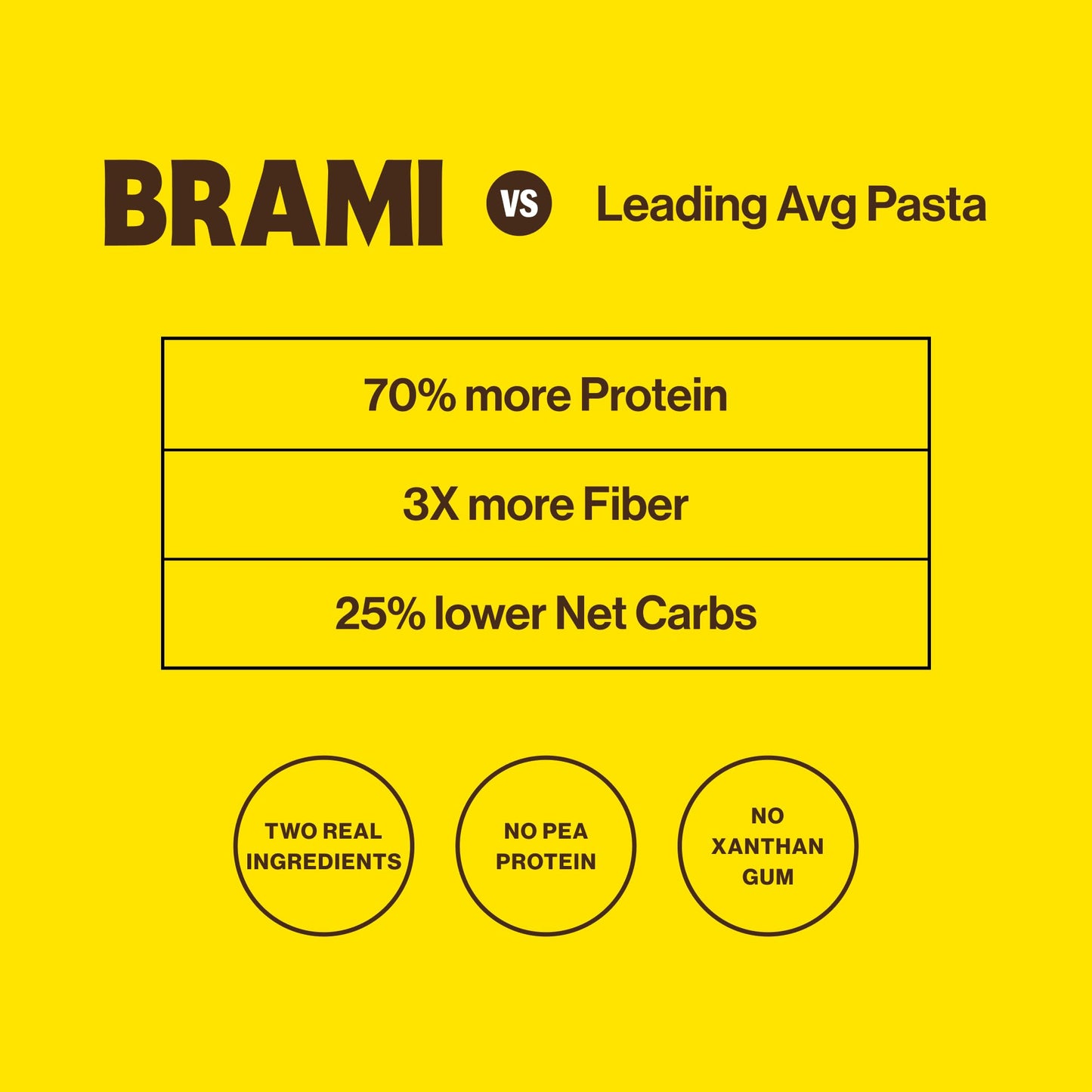 Brami - Pasta Semo Lupini Penne - Case Of 8-12 Ounces