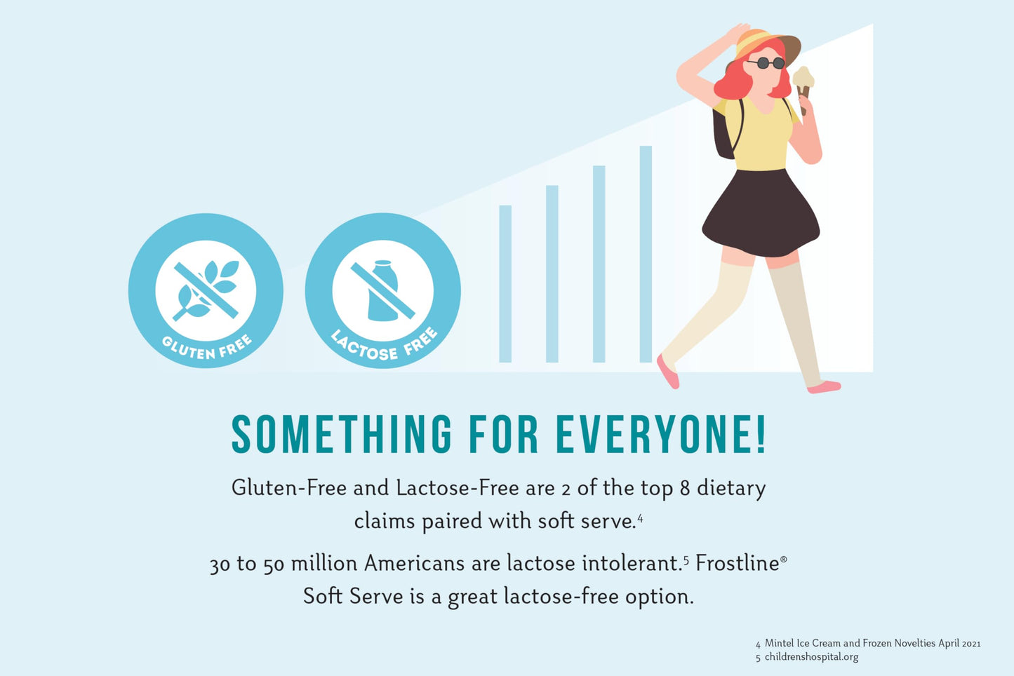 Frostline Vanilla Soft Serve Ice Cream Mix, Lactose & Gluten Free - Just Add Water, Dairy, Or Dairy Free Alternative, Use With B