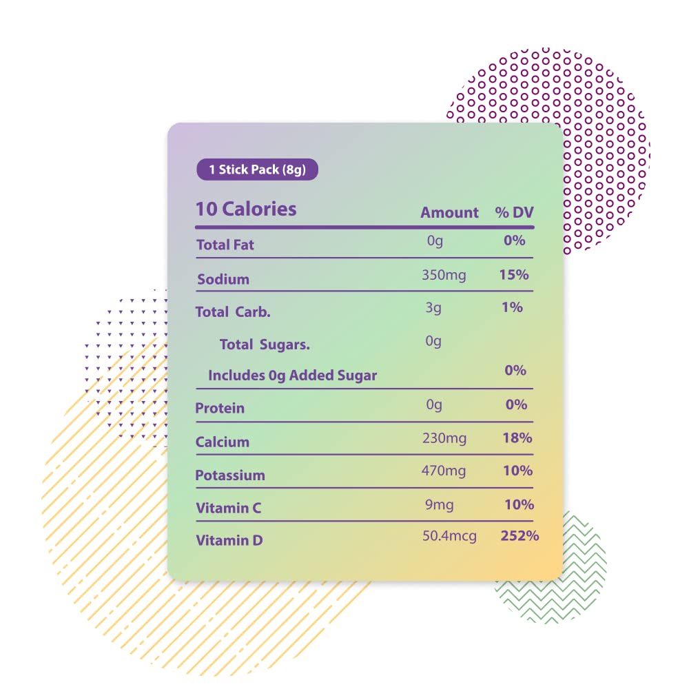 Bobelo Self Carbonating Hydration Packets  Variety  40 Pack  Sparkling Water & Soda Alternative  Sugar Free Electrolytes Powder Packets  Water Enhancer Drink Mix  Low Calorie  Keto Friendly