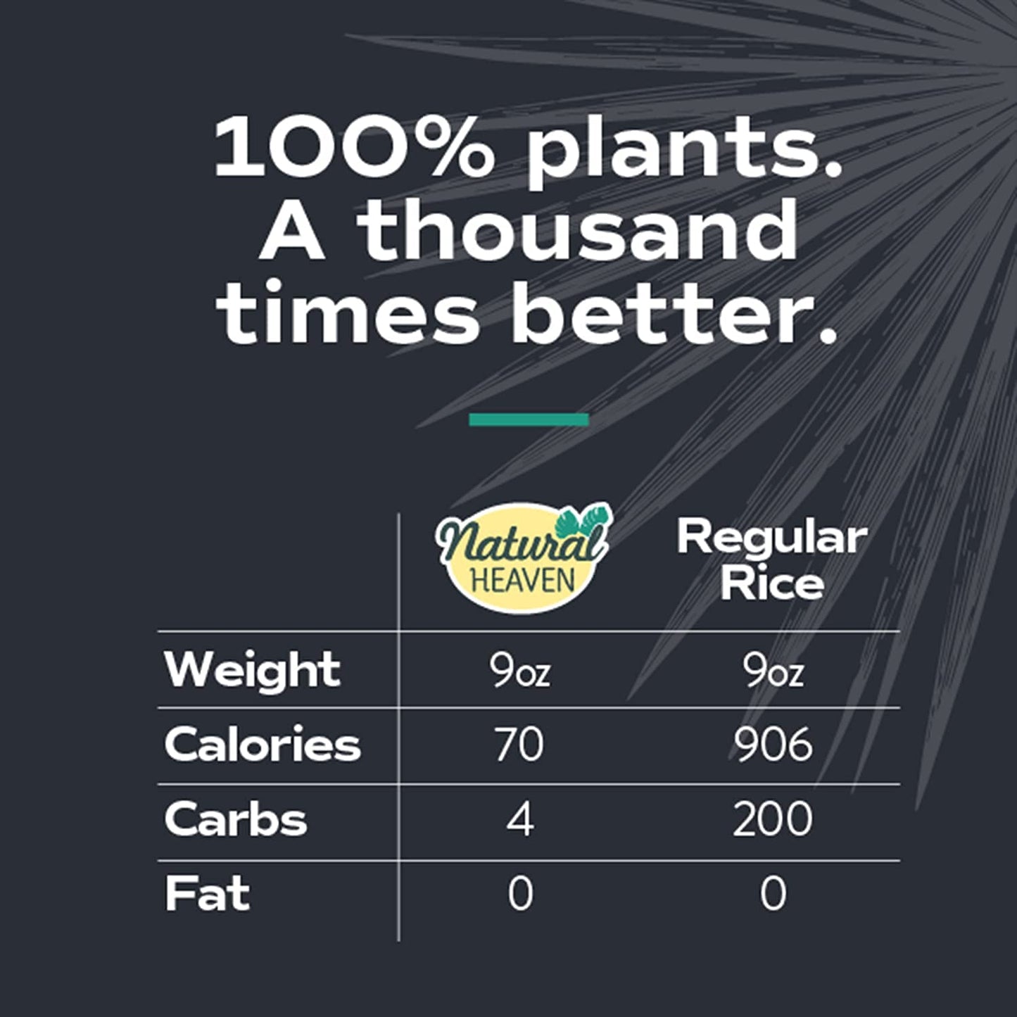 Natural Heaven Hearts Of Palm Rice, White - Low-Carb And Low-Calorie White Rice, Keto, Paleo, Plant-Based Healthy Food, Ready To