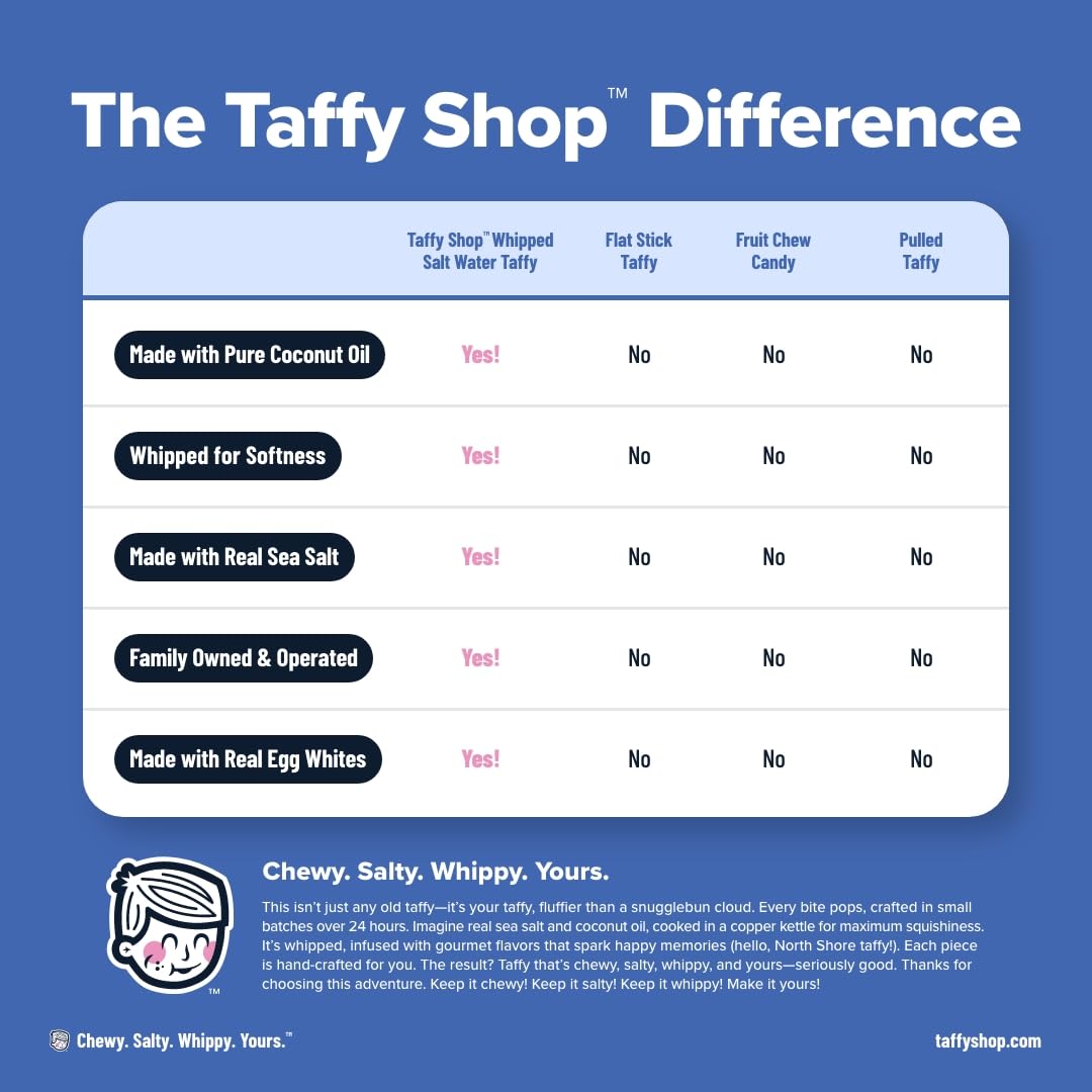 Taffy Shop Frost Bites Favorites Mix, Salt Water Taffy - Gourmet Soft Chewy Candy, Bulk Sweet Snack, Fresh Gift & Gluten-Free, 3