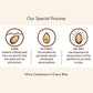 Lark Ellen Farm Sprouted Organic Pumpkin Seeds  Unsalted Raw Pumpkin Seeds Organic  Pepitas  Vegan  Non GMO  Gluten Free  Paleo  and Keto Friendly (14 oz  3 Pack)