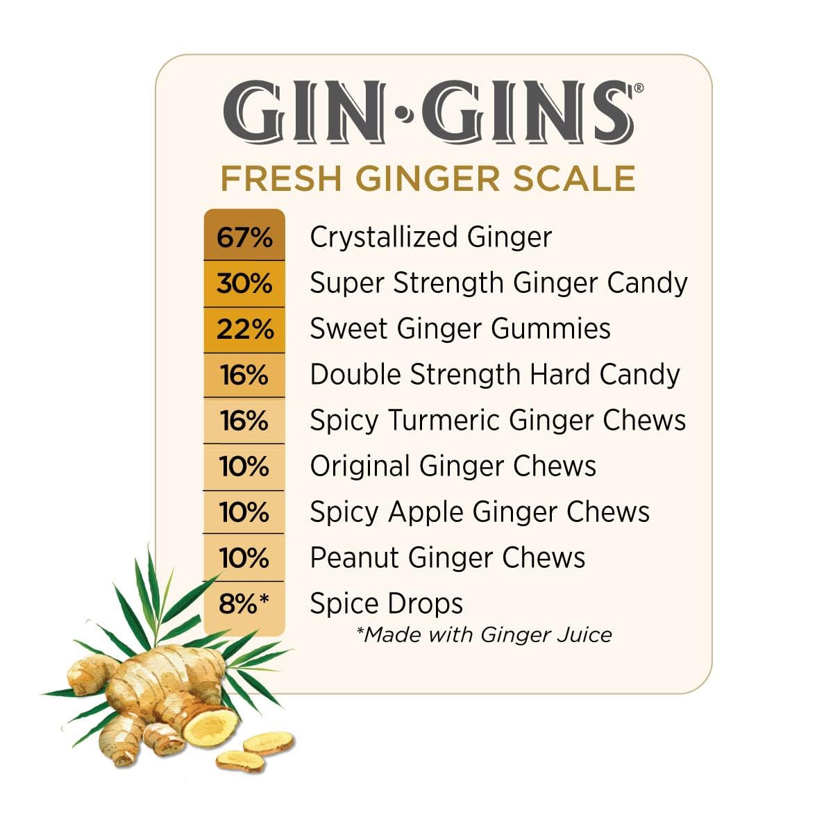 The Ginger People GIN GINS Spicy Turmeric Ginger Chews, 2.1oz Bag, Yellow, Pack of 12, Model 90534