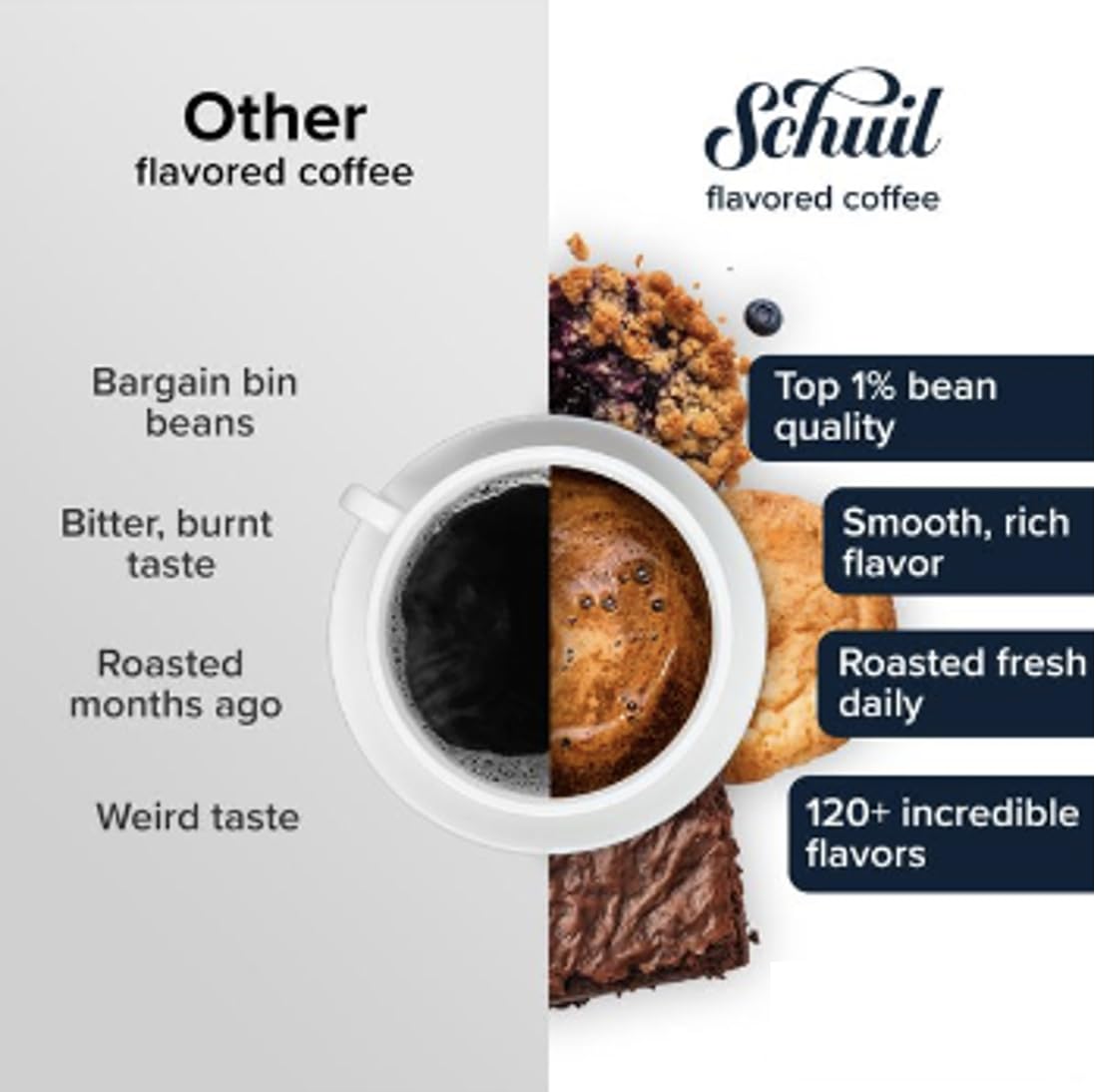 Michigan Maple, Big Wave Blend And Dutch Breakfast Blend - 3 Bags Variety Pack, Schuil Whole Bean Coffee, Fair Trade, Premium Li
