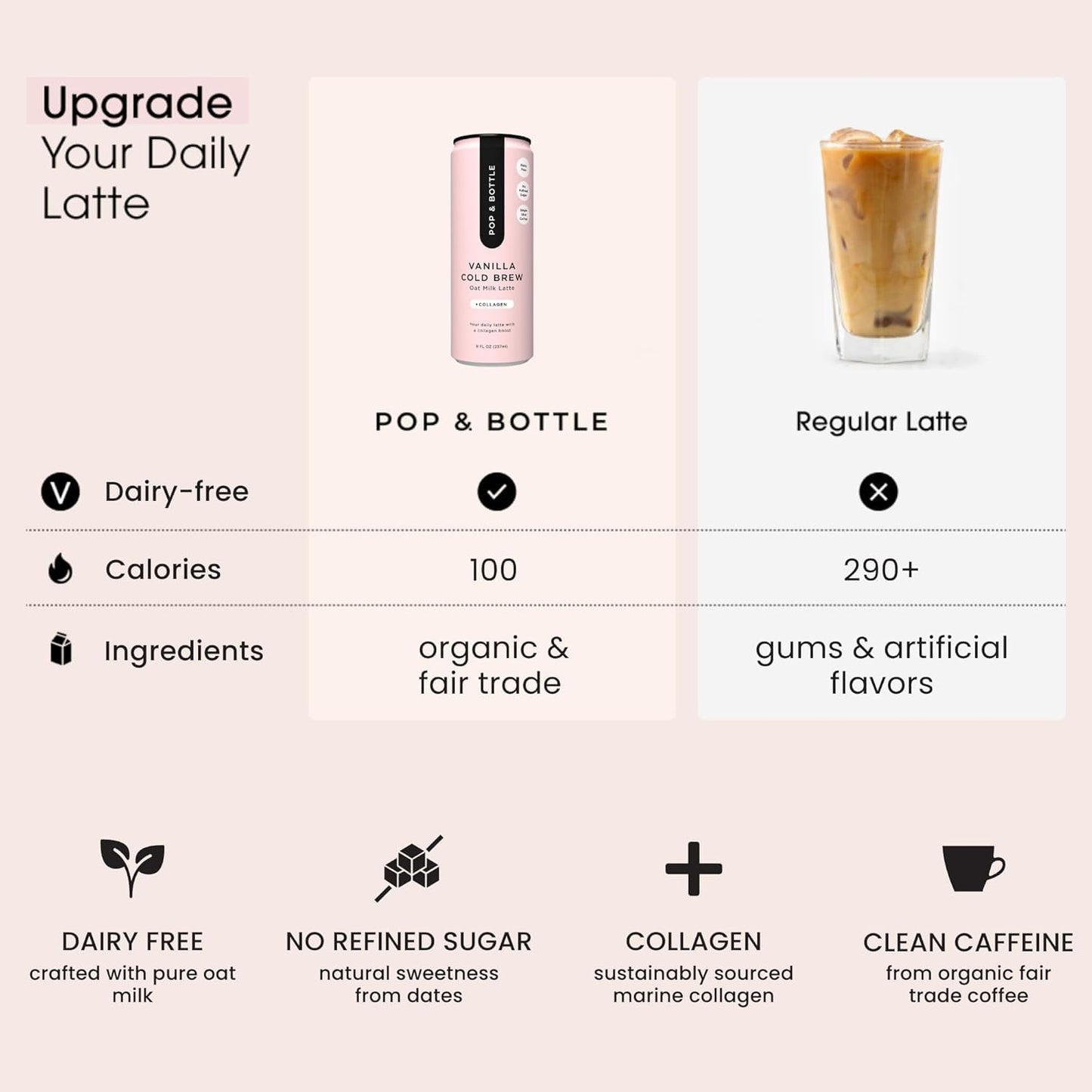 Pop & Bottle, Vanilla And Matcha Oat Milk Lattes - Reishi And Maitake Mushrooms, Green Tea, Cold Brew, Marine Collagen, Mct Oil, Organic, Dairy & Gluten Free, Vegan - 8 Fl Oz, (Pack Of 12), 6 Each