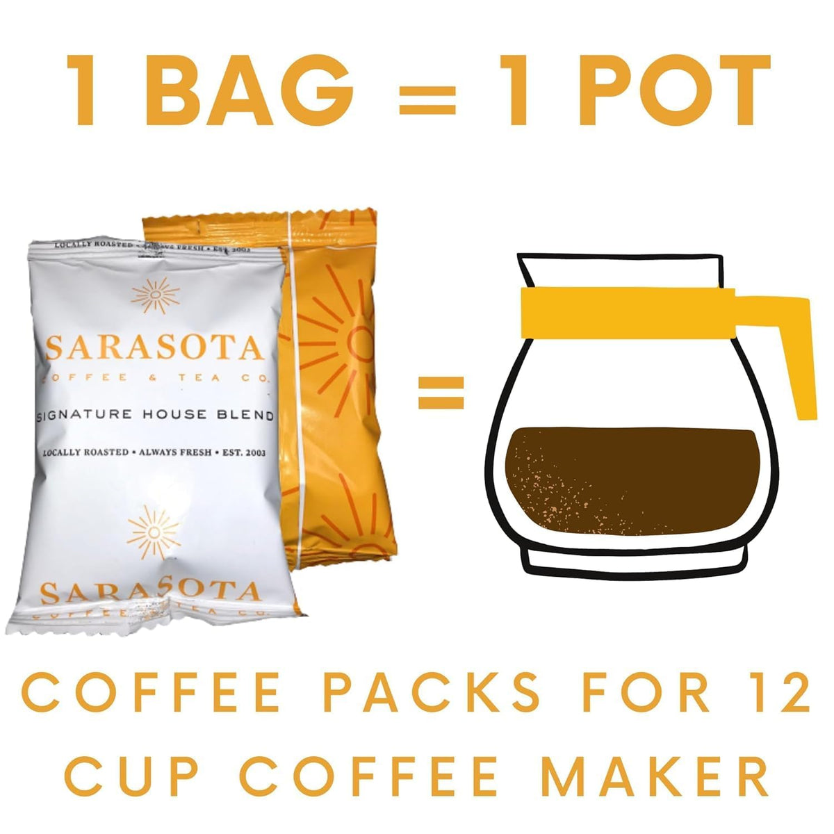 Ground Coffee Variety Packs, Ground Coffee Sampler Packs, Assorted Variety Coffee Packs, Coffee Packets, Medium, Dark, & Flavore