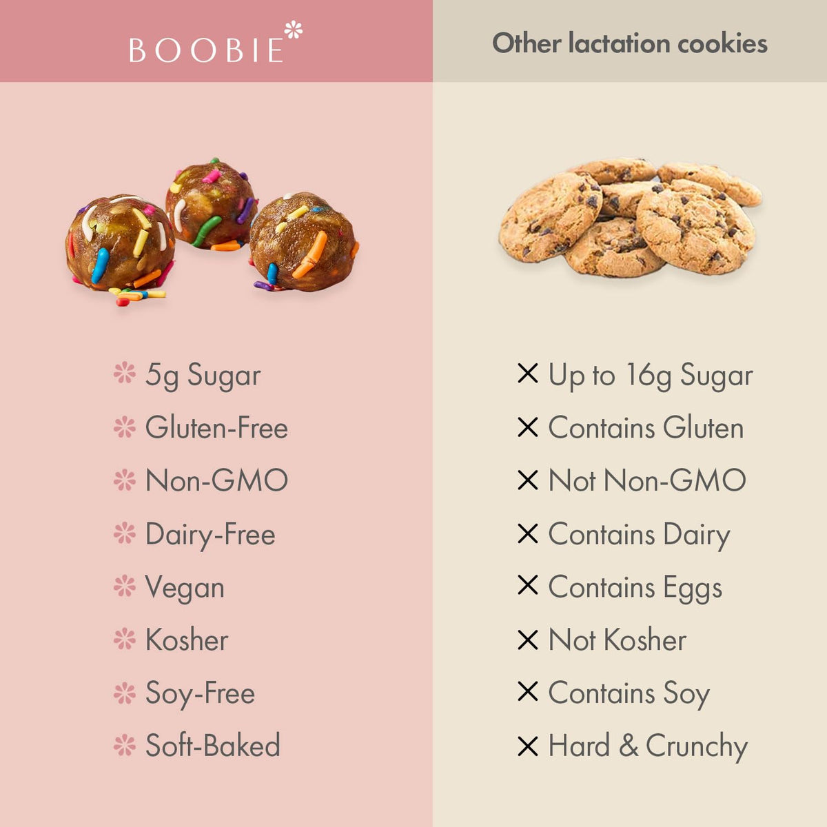 Boobie Lactation Cookies, Birthday Cake | Vegan, Gluten-Free, Dairy-Free, Soy-Free Plant-Based Protein + Prebiotics | 5g Sugar,
