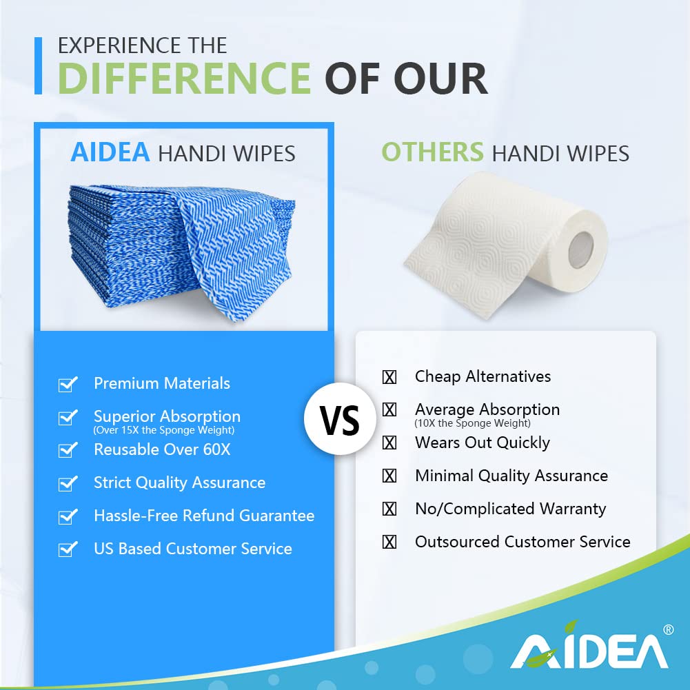 Aidea Cleaning Wipes, Handy Wipes-80Ct(1 Pack), Multi-Purpose Towel Reusable Cleaning Cloths, Domestic Cleaning Wipes, Cleaning