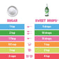 Sweet Leaf Liquid Stevia Coconut 2 Oz