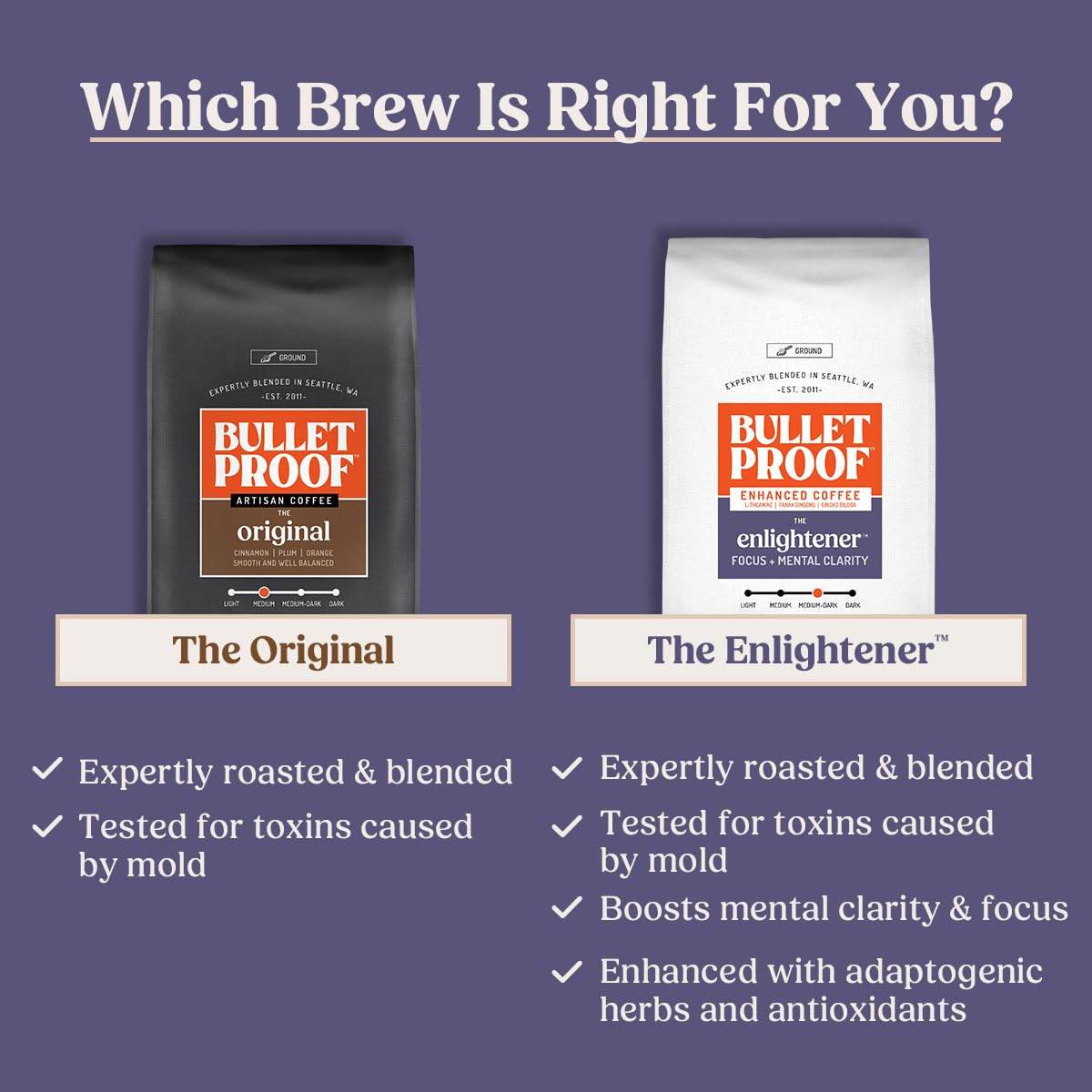 project pieceproof The Enlightener Coffee Pods  24 Count  Medium-Dark Roast Enhanced Coffee with L-Theanine  Panax Ginseng and Gingko Biloba  Supports Mental Clarity  Focus  and Memory