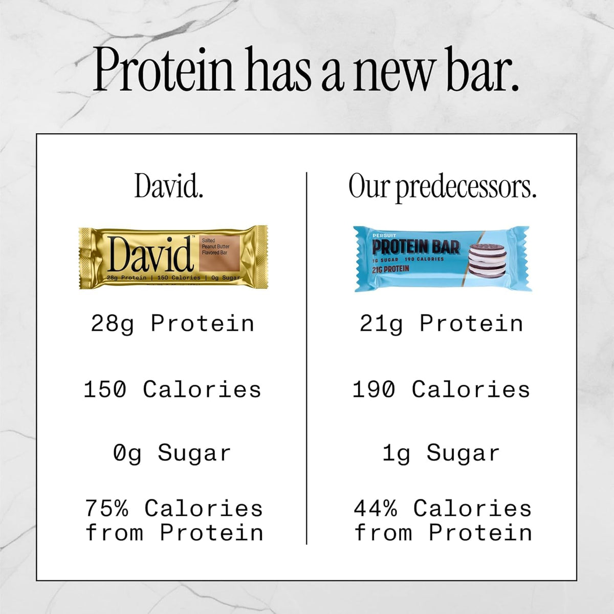 David Protein Bar  Salted Peanut Butter  24 Protein Bars | 28g of Protein | 150 Calories | 0g of Sugar - High Protein  Low Carb  Gluten Free Protein Bar  Pack of 24
