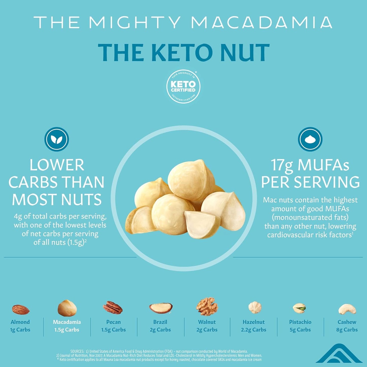 Mauna Loa Dry Roasted Macadamias, 6 Oz