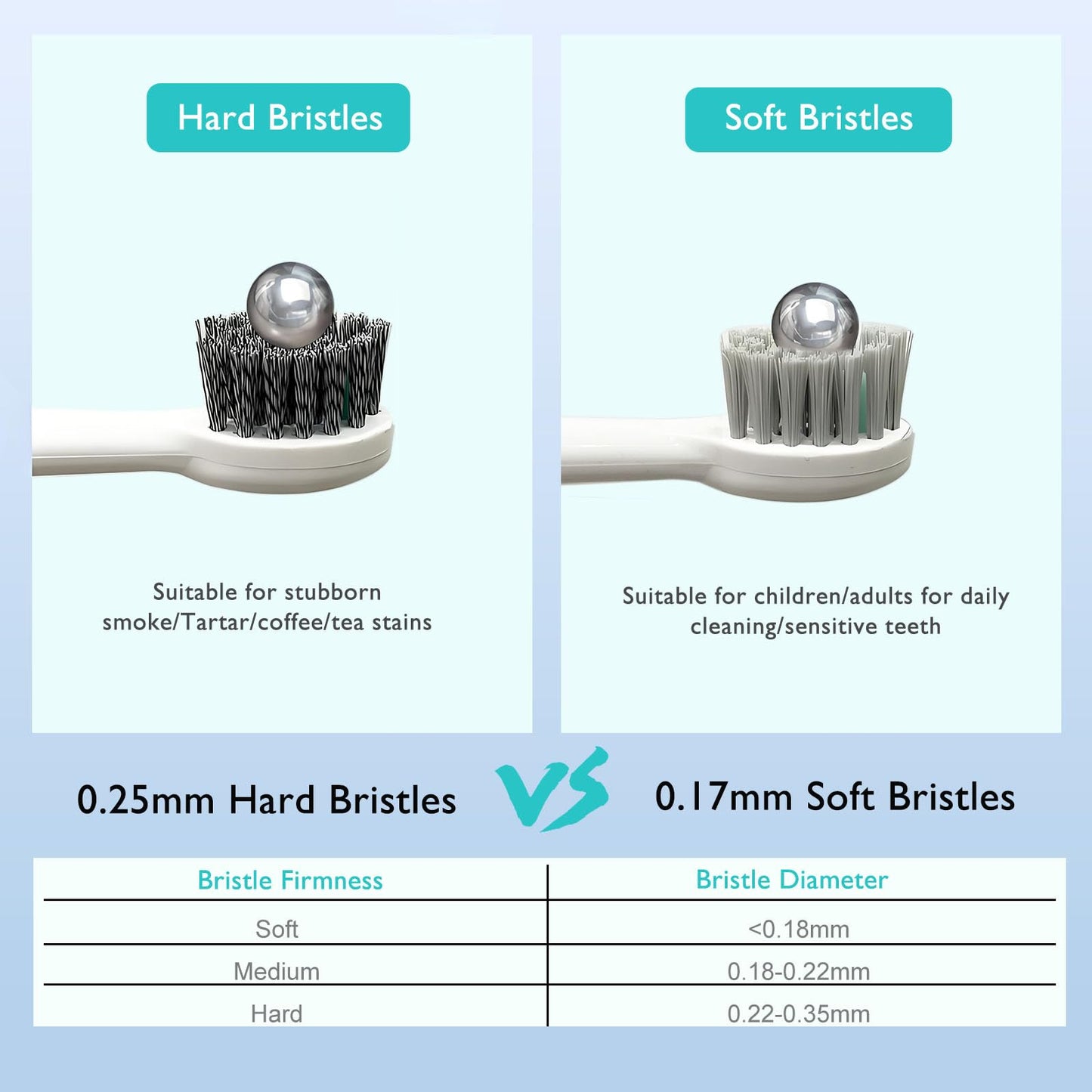 Replacement Brush Heads For ???????????????? ??????????-???????????? Flossing Toothbrush With Cover, Compact, 3 Count White, Har