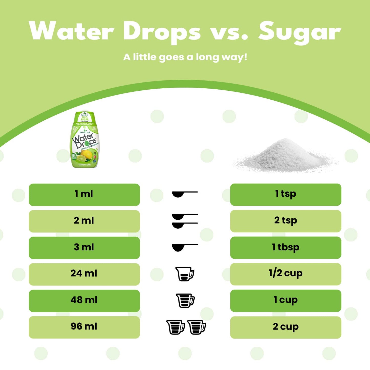 Sweetleaf Water Drops, Lemon Lime – Water Enhancer, Sugar Free Stevia Water Flavoring Drops, 1.62 Oz Ea (Pack Of 6)