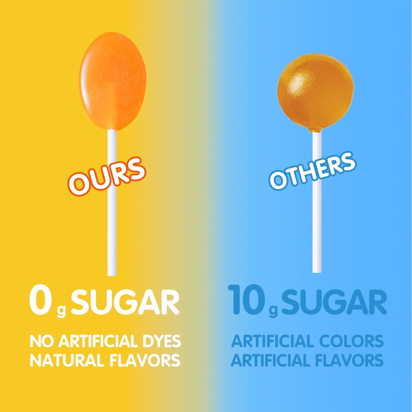 Dc24 Daily Care Sugar Free Lollipops With Vitamin C, Healthy Suckers With Xylitol, Fruit Flavored Hard Candy For Kids, Non-Gmo,