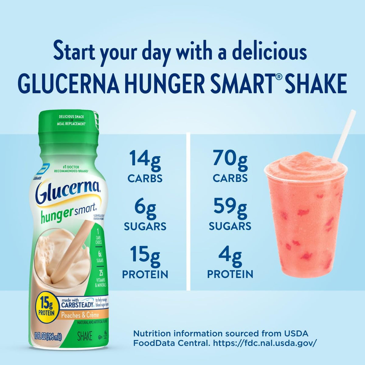 Glucerna Hunger Smart Shake, Diabetic Drink to Support Blood Sugar Management, 15g Protein, 180 Calories, Peaches & Crme, 10-fl-