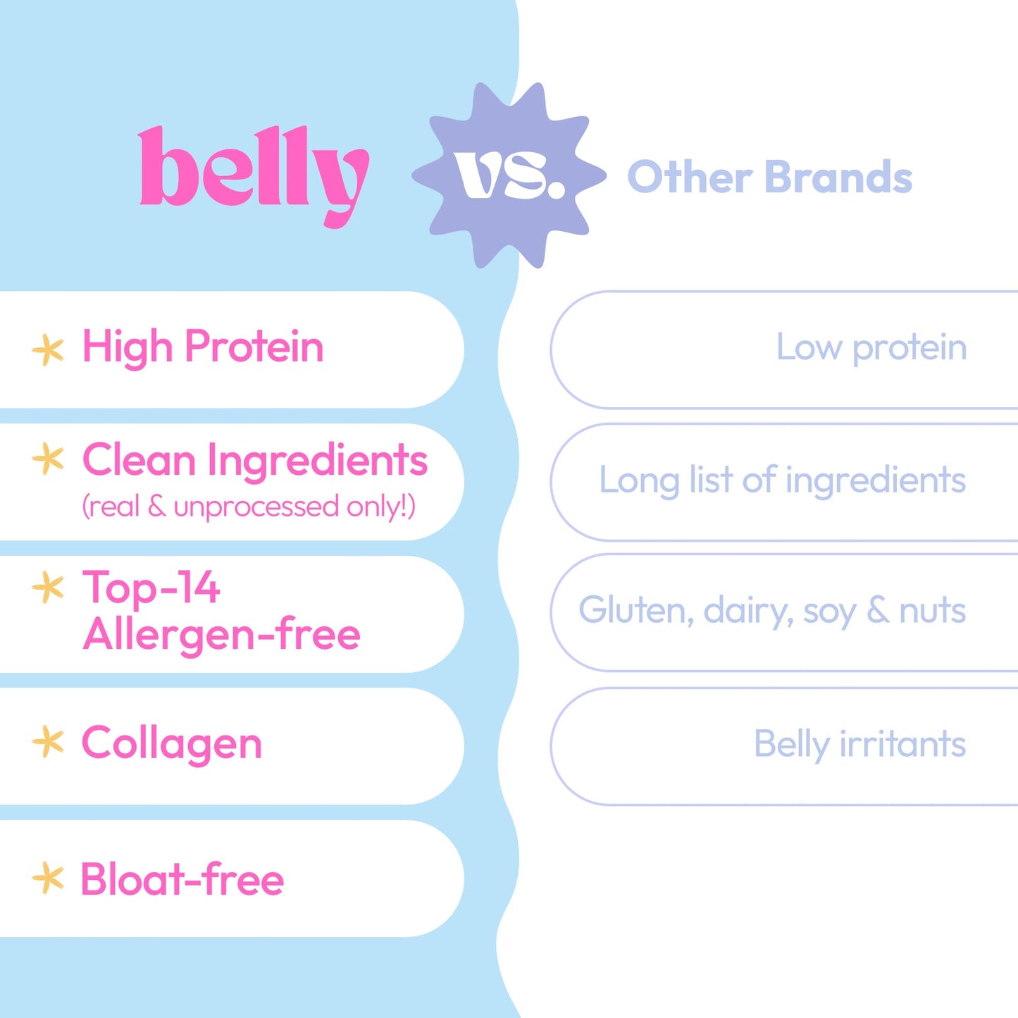 Belly Pancake Mix & Waffle Mix With Collagen Protein | High-Protein | Pancakes & Waffles | Grain-Free Dairy-Free Nut-Free | Heal
