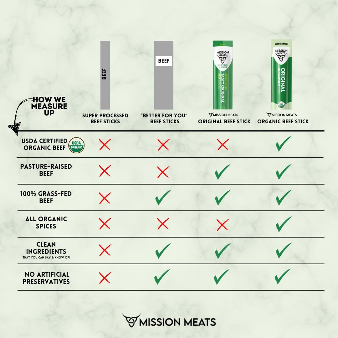 Mission Meats 100% Certified Organic Beef Sticks - Pasture-Raised  Zero Sugar  Non-GMO  Healthy Individually Wrapped Meat Sticks Snack  0.75oz (24 Count)