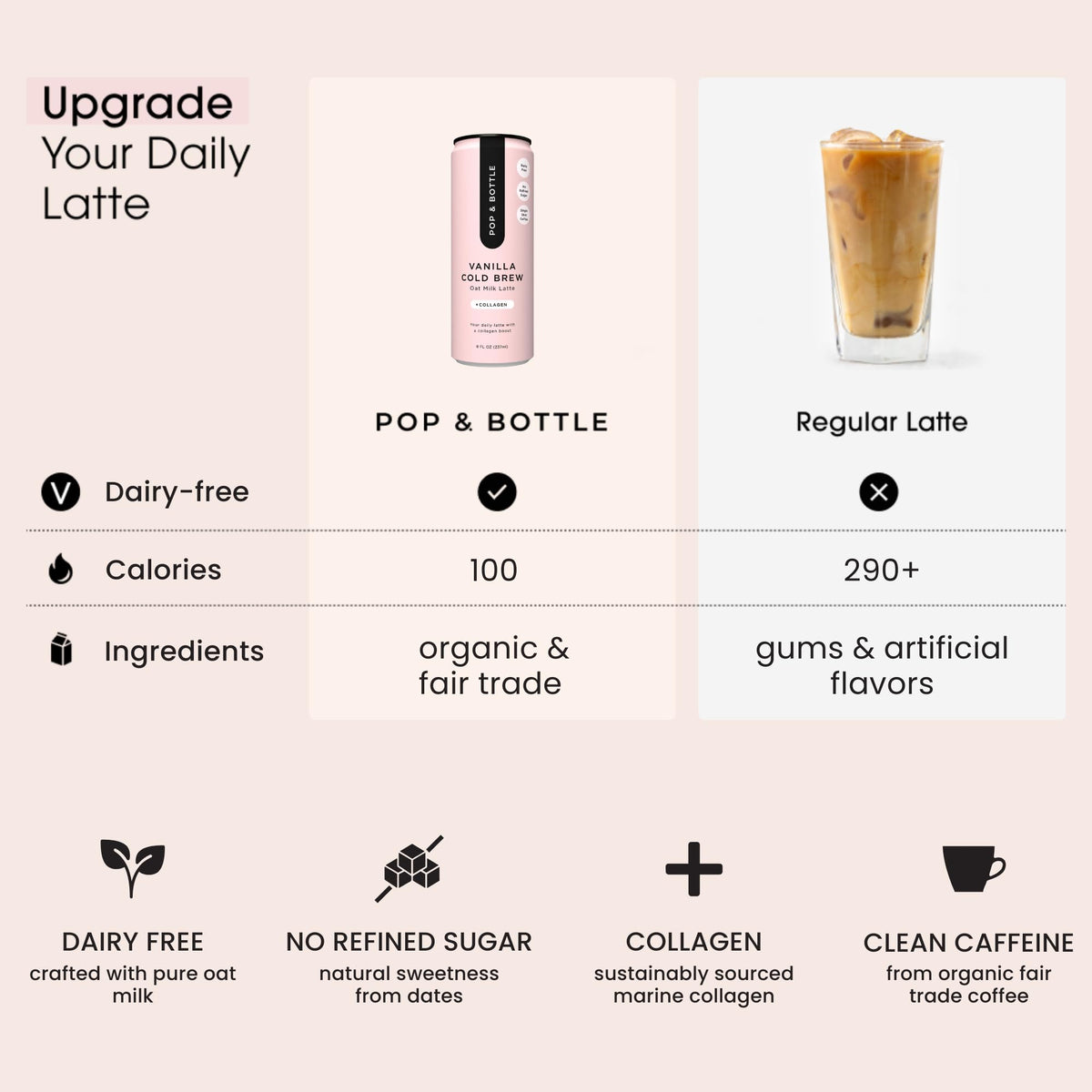 Pop & Bottle, Oat Milk Lattes - Cold Brew With Sustainably Sourced Marine Collagen, Mct Oil, Oat Milk, Organic, Dairy Free, Glut