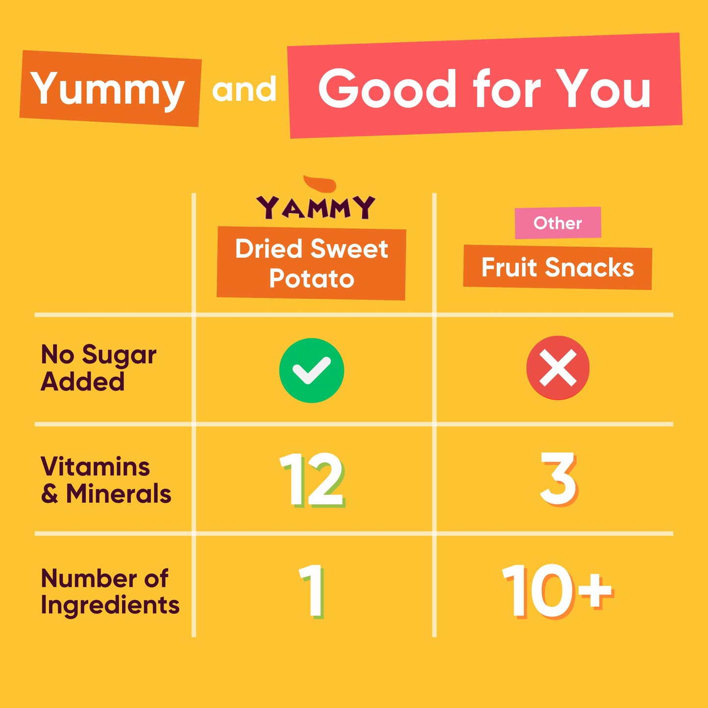 Yammy Dried Sweet Potato Sticks (18-Pack) - 1 Ingredient Superfood - Healthy Asian Snack for mature-themeds & Kids (Japanese  Korean  Chinese Food) - Vegan  Gluten-Free  3g Protein  4g Fiber  2.5oz