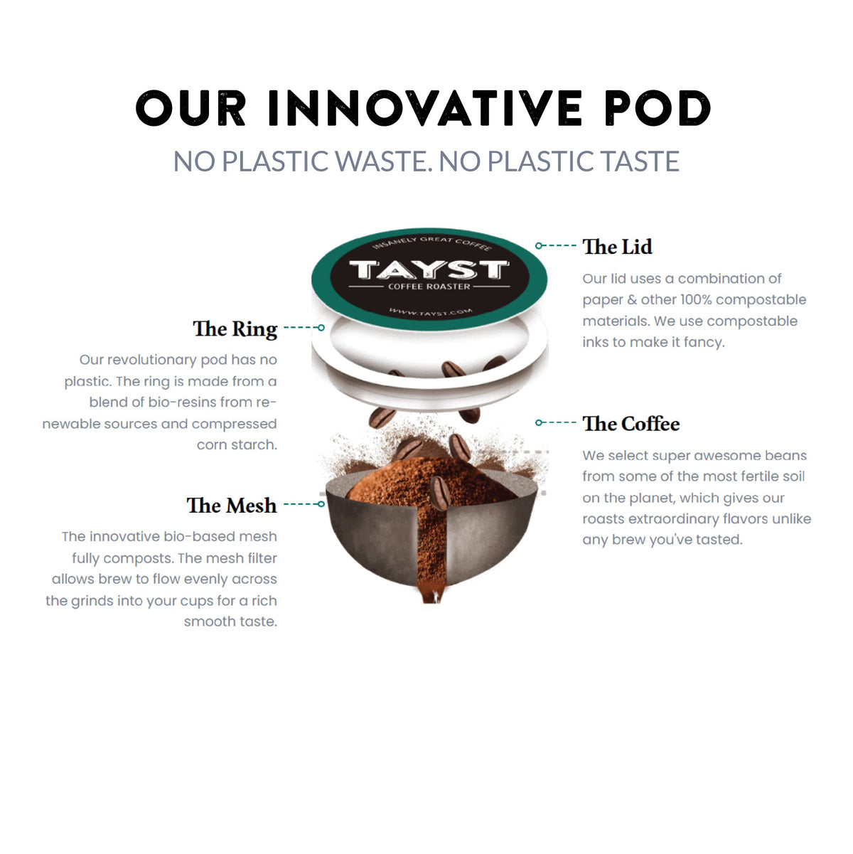 Tayst Coffee Pods, Medium & Heroic Medium Roast, K Cups Compatible With Keurig Coffee Maker, Sustainable Single Serve, Pack Of 1