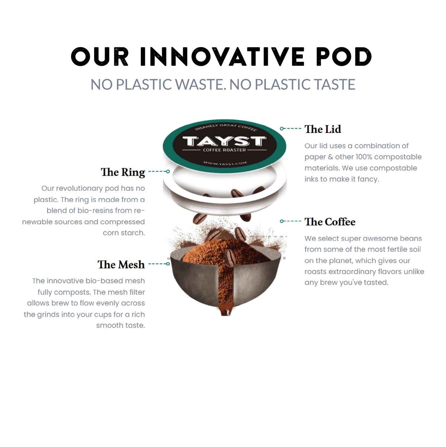 Tayst Coffee Pods, Bold & Brilliant Dark Roast, K Cups Compatible With Keurig Coffee Maker, Sustainable Single Serve, Pack Of 10