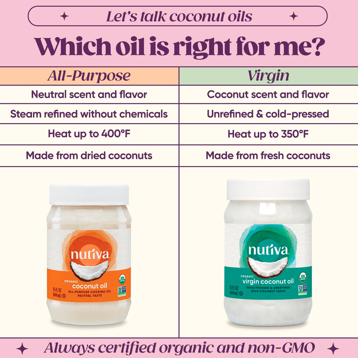 Nutiva Organic Steam-Refined Coconut Oil, 15 Fluid Ounce, USDA Organic, Non-GMO, Vegan, Keto, Paleo, Neutral Flavor and Aroma fo