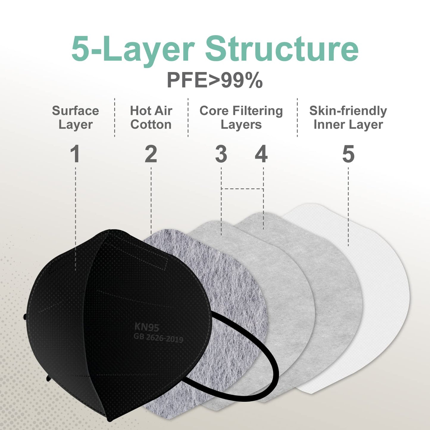 Medtecs KN95 Face Masks - 50 Count, Black, 5 Ply Protection, Extra Wide Ear Loops, ? 95% Filtration Efficiency, Mask Extender Included