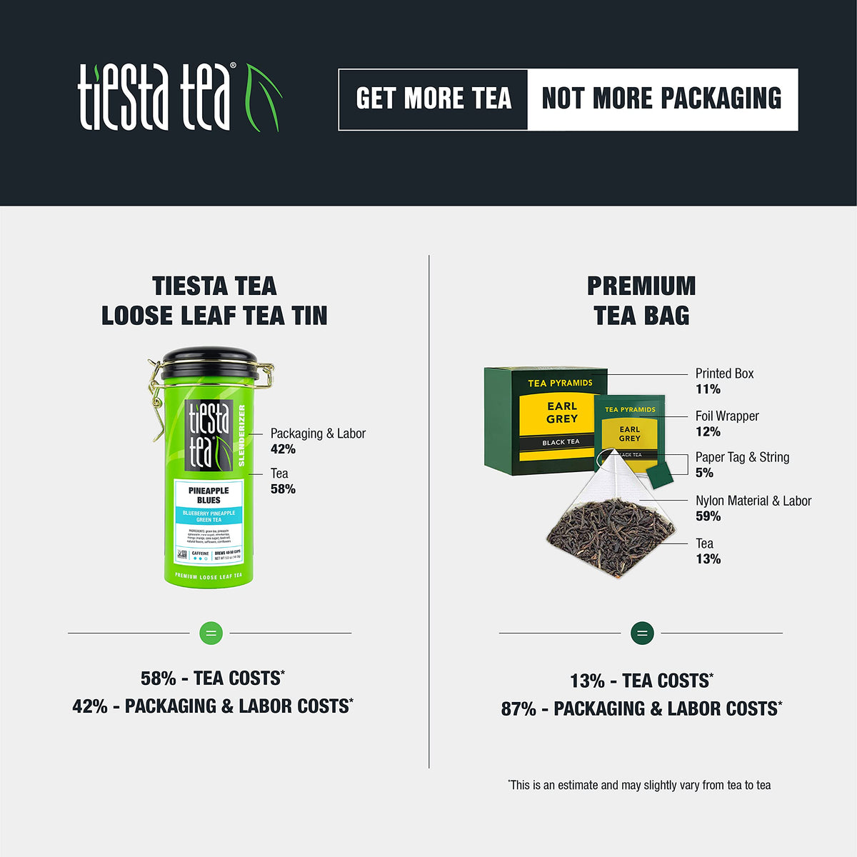 Tiesta Tea - Tasmanian Herbs & Matcha | Lemon Matcha Green Tea | Premuim Loose Leaf Tea Blend | Medium Caffeinated Green Tea | M