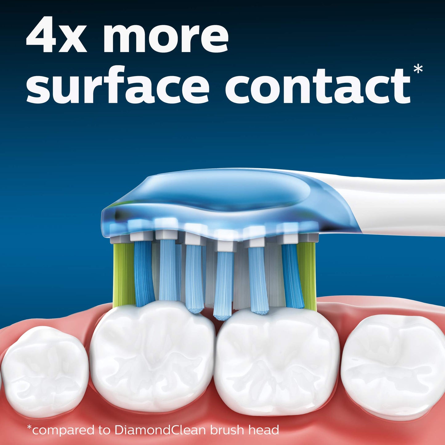 Philips Sonicare Genuine C3 Premium Plaque Control Replacement Toothbrush Heads, 2 Brush Heads, White, Hx9042/65