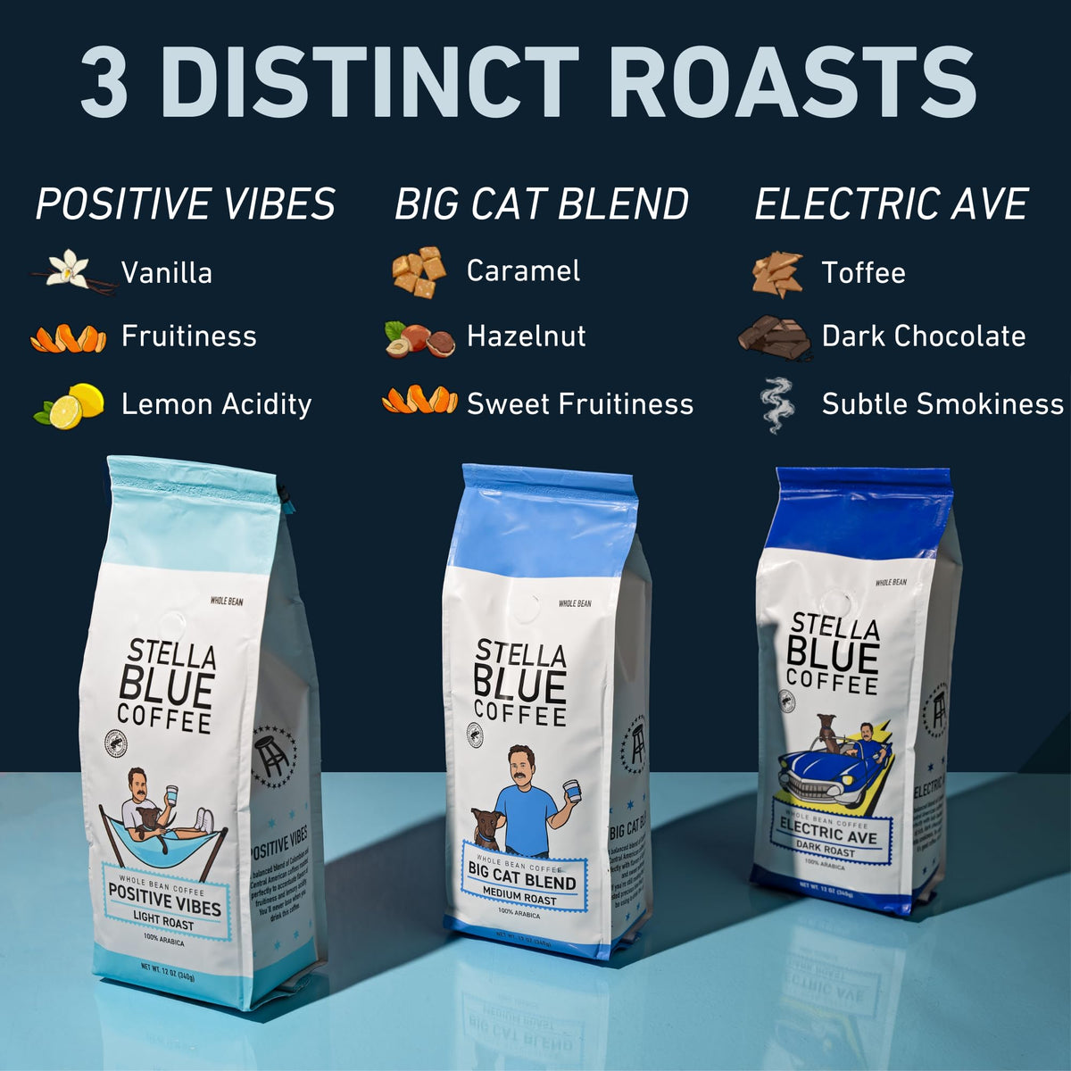 Stella Blue Fresh Whole Bean Coffee - Big Cat Blend - 100% Arabica Medium Roast - Ethically & Sustainably Sourced From Central A