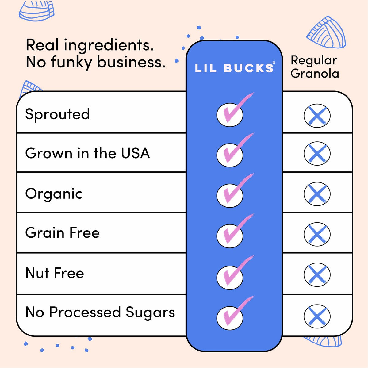 Lil Bucks Sprouted Regeneratively Grown Buckwheat Seeds- Paleo Cereal, Gluten-Free Granola, High in Protein, Low Sugar, Organic