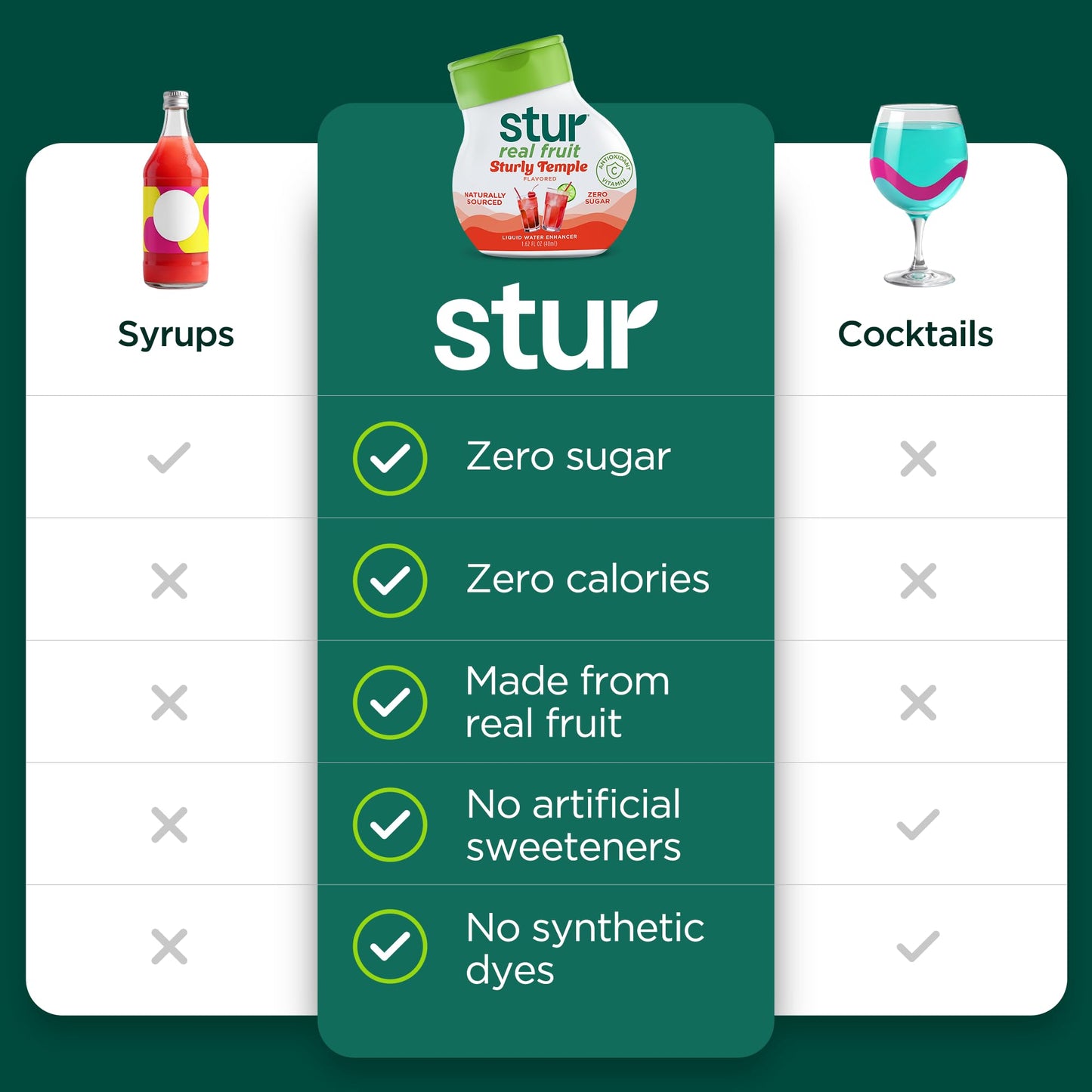 Stur Liquid Water Enhancer | Mocktail Variety Pack | Naturally Sweetened | Sugar Free | Zero Calories | Keto | Vegan | 5 Bottles  Makes 120 Drinks