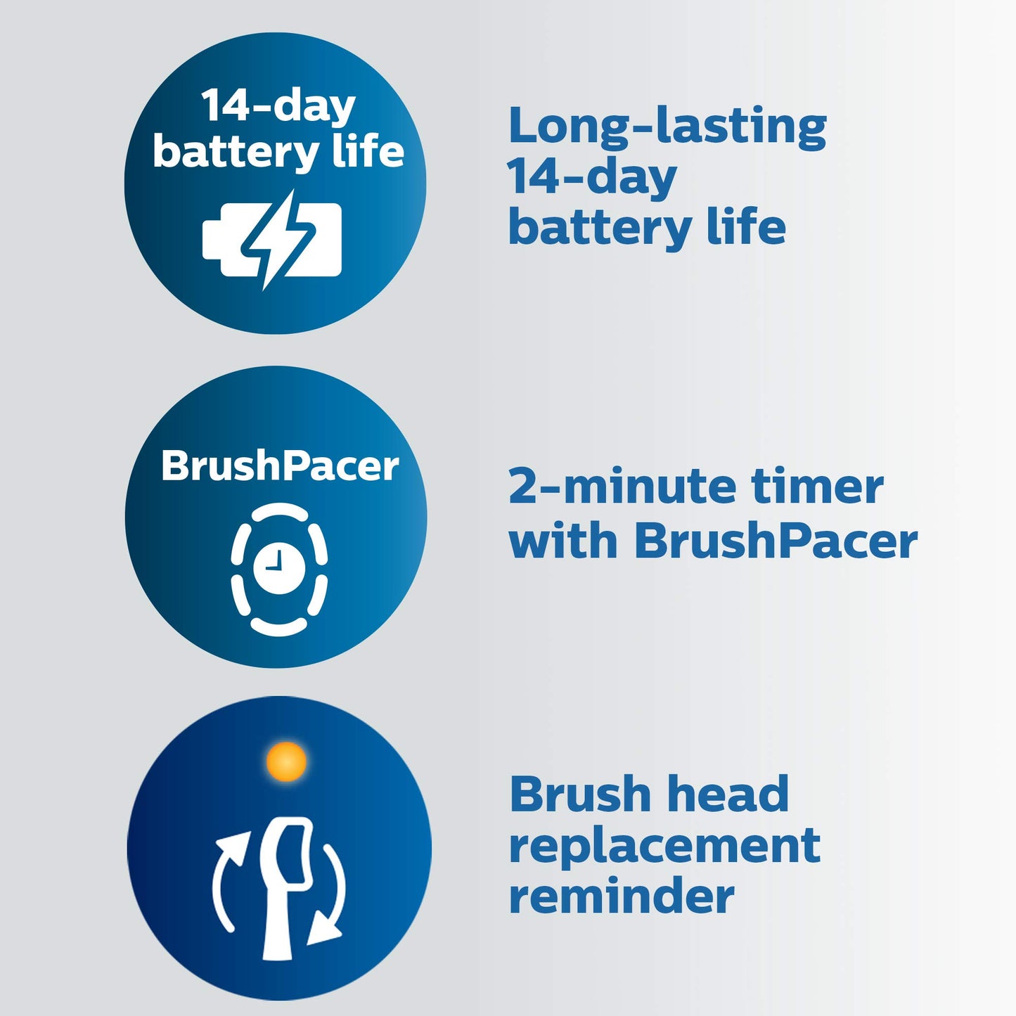 Philips Sonicare Expertclean 7500, Rechargeable Electric Power Toothbrush, White, Hx9690/06