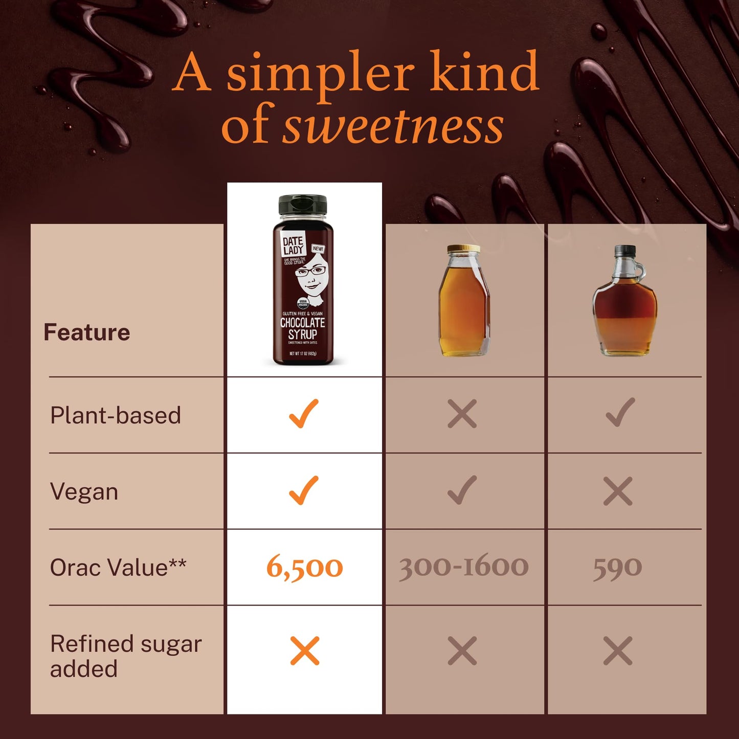 Date Lady Chocolate Syrup | Sweetened Only with Dates | Organic  Vegan  Kosher and Dairy Free | Drizzle on Ice Cream  Pour on Pancakes or Grab a Spoonful! | 1Squeeze Bottle (17oz)
