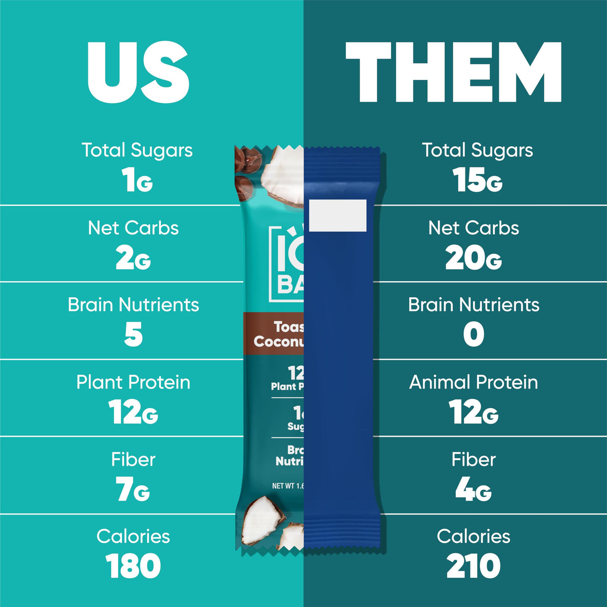 IQBAR Brain and Body Plant Protein Bars - Toasted Coconut Chip - 12-Count Low Carb - Gluten Free, High Fiber, Vegan Snacks - Low