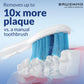 Brushmo Sensitive Replacement Toothbrush Heads Compatible With Sonicare Hx6053, 8 Pack