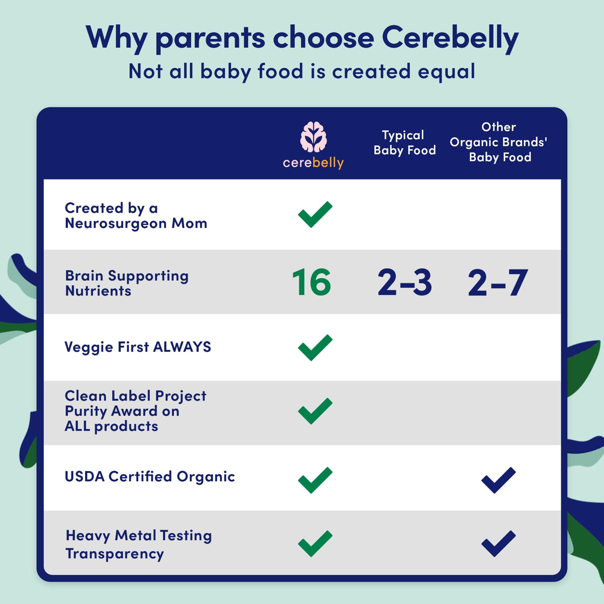 Cerebelly Organic Baby Food Pouches, White Bean Pumpkin Apple Purees, 16 Nutrients, No Added Sugar, Fiber & Non-Gmo, 4Oz, 6 Pack