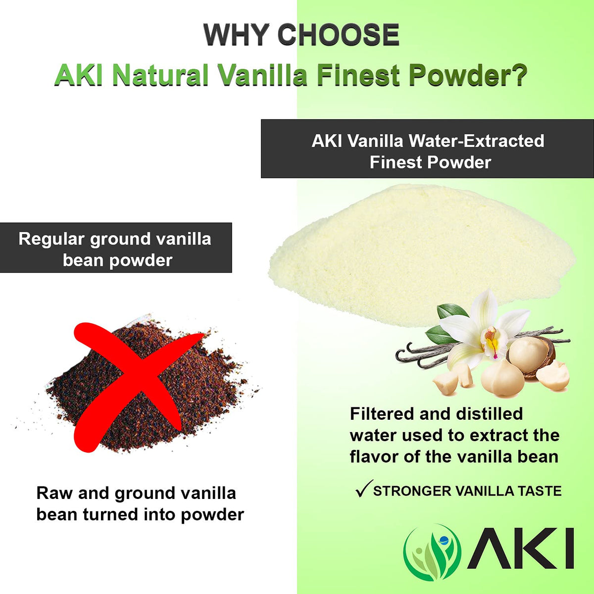 Aki Vanilla Water Extracted Powder From Authentic Beans For Flavoring, Cooking, Baking & Smoothies - Sugar Free &   Free - Added 2% Monk Fruit Sweetener - Non-Gmo & Vegan (2.11Oz/60G)
