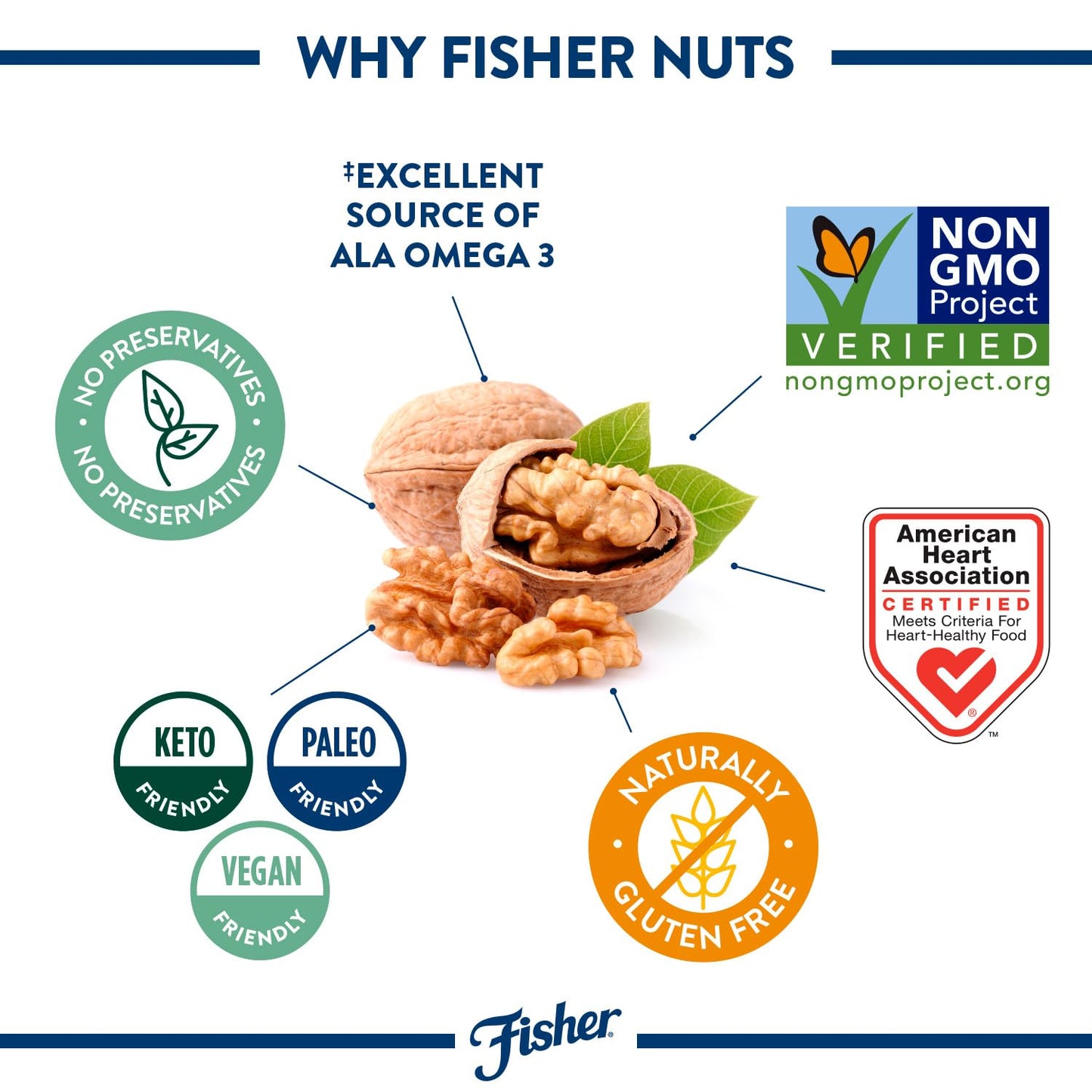 Fisher Chefs Naturals Chopped Walnuts 1 Lb, 100% California Unsalted Walnuts For Baking & Cooking, Snack Topping, Resealable Bag, Healthy Snacks For Mature-Themeds, Vegan Protein, Keto Snack, Chopped Nuts