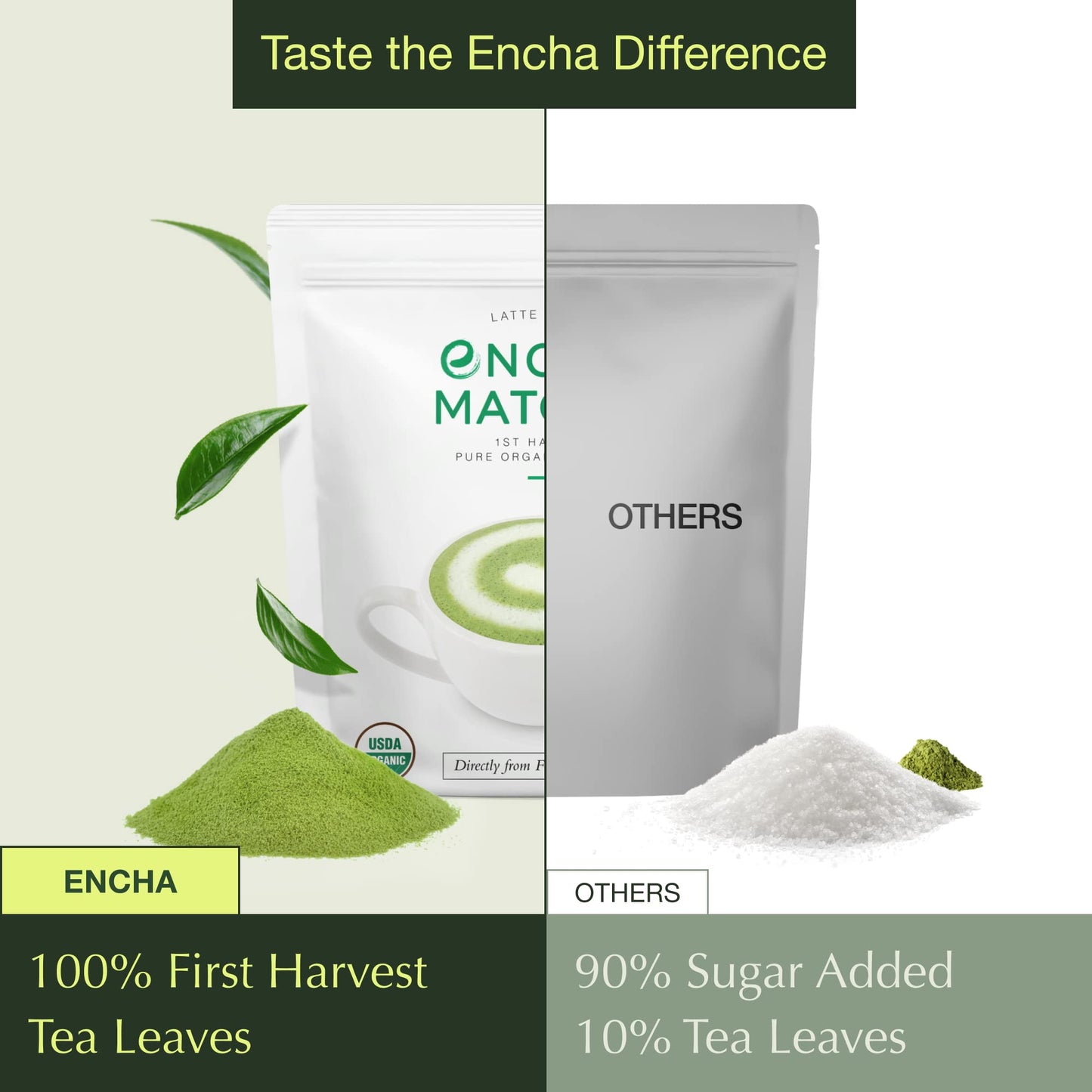 Encha Matcha Powder - First Harvest Organic Unsweetened Green Tea, 60g/2.12 Ounce, Ideal for Lattes and Smoothies, Organic Latte