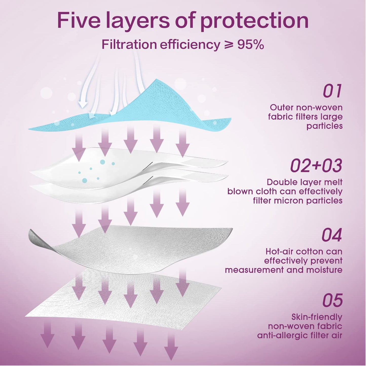 Miuphro Kn95 Disposable Face Mask Multicolor Kn95 Safety Masks, 5-Ply Breathable Respirator Protection Masks For Man And Women 2