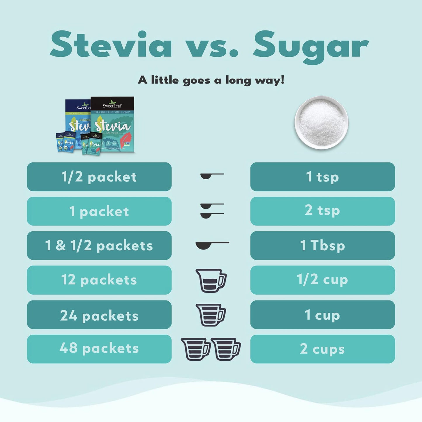 SweetLeaf Stevia Packets 70 Count (Pack of 2)