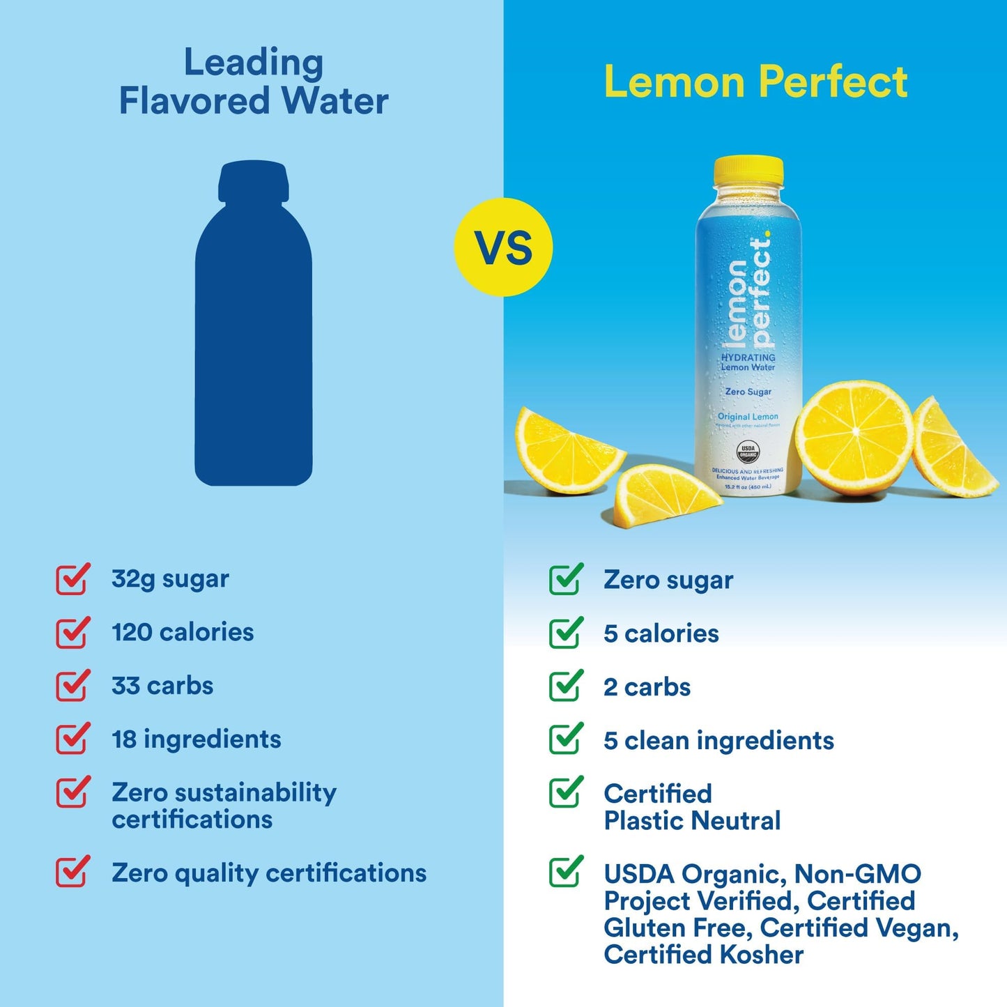Lemon Perfect Blueberry, Hydrating Flavored Lemon Water, Zero Sugar, Delicious and Refreshing, Organic, 15.2 fl oz Bottles (12-P