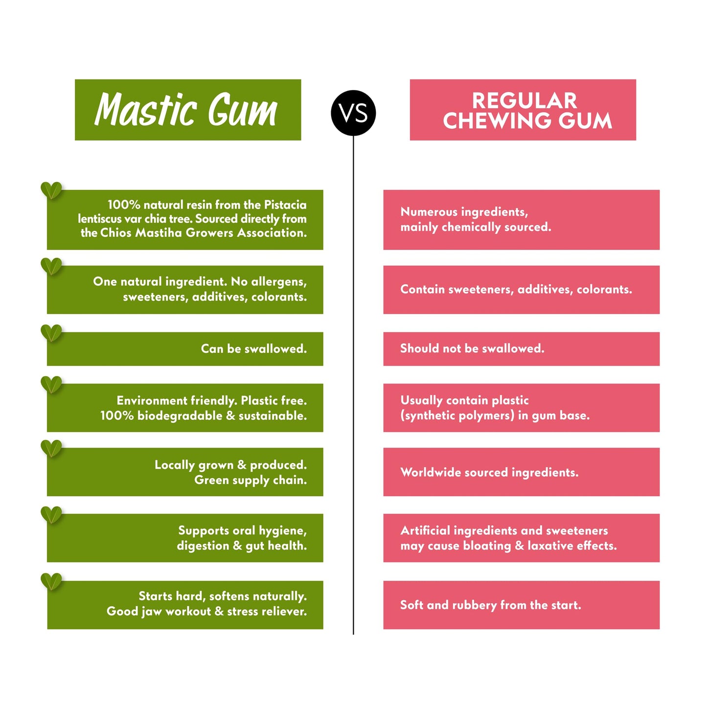 Chios Mastiha Natural Resin 50G/1.76Oz – Medium Tears | 100% Pure Chios Mastic Gum | Pdo Certified | Natural Hard Chewing Gum | Sugar-Free, Gluten-Free, Vegan