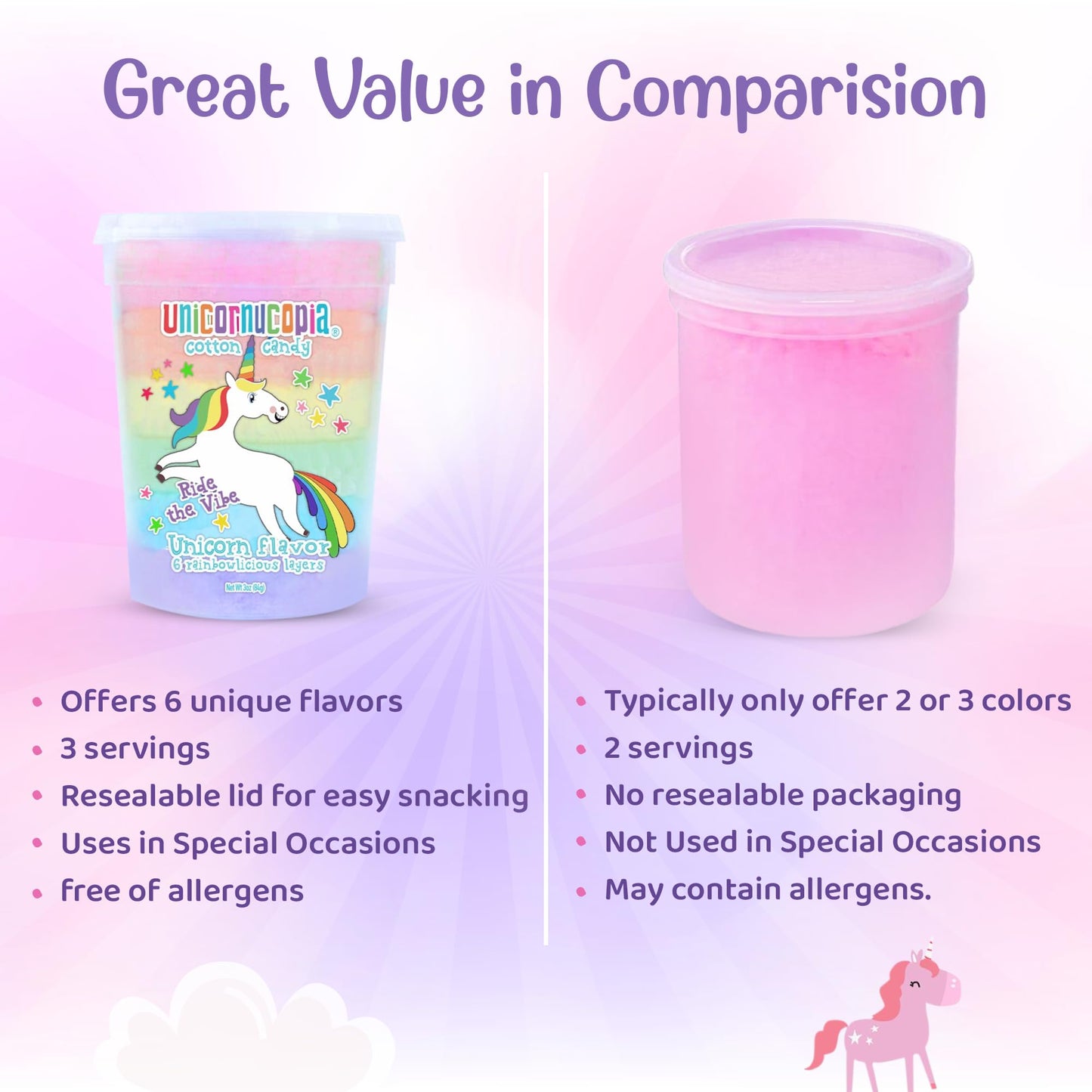 Unicornucopia Cotton Candy - 3 Pack - 6 Flavor Rainbow Party Favors for Kids - Ideal for Birthday Goodie Bags