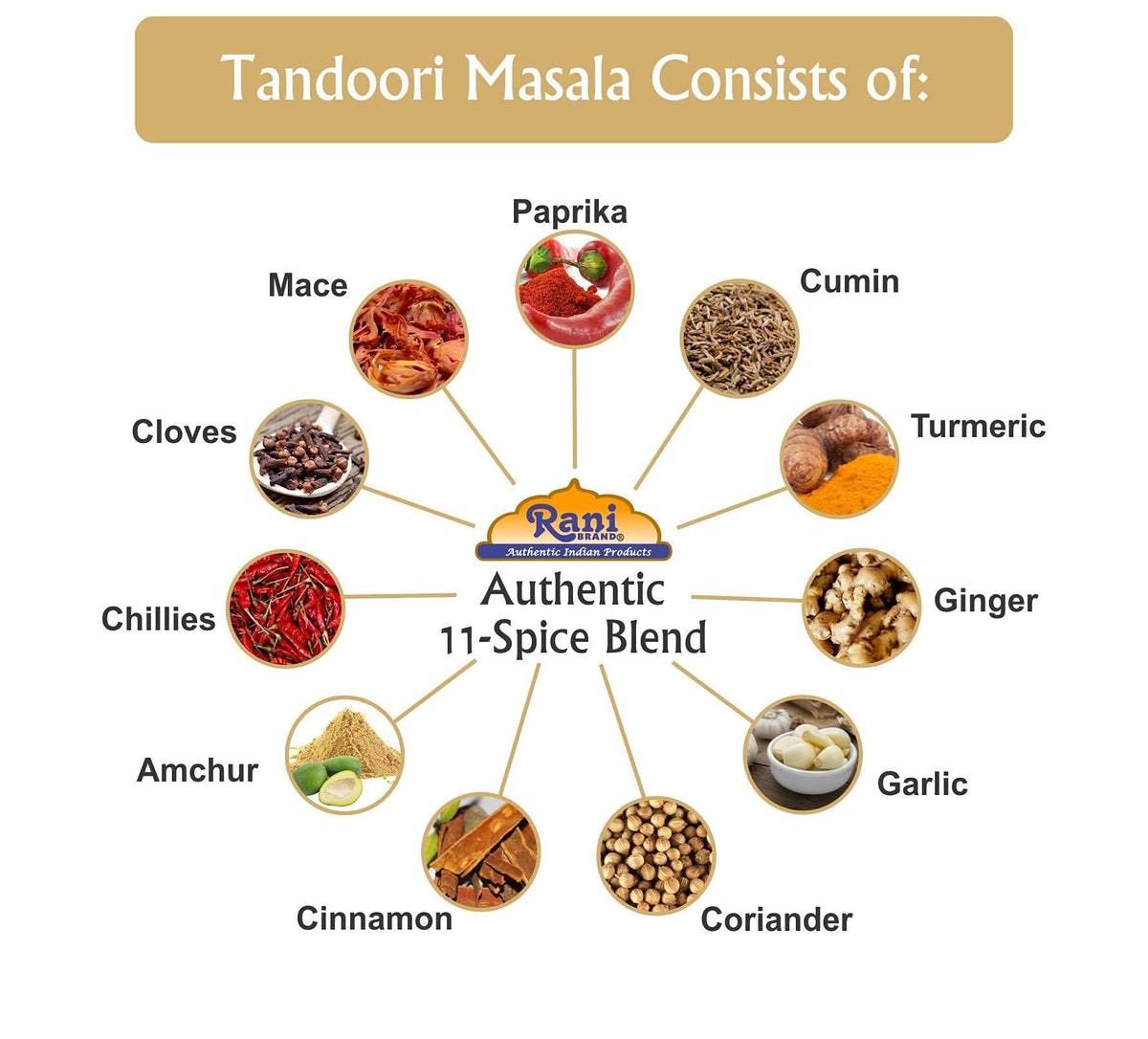 Rani Tandoori Masala (Natural, No Colors Added) Indian 11-Spice Blend 3Oz (85G) Pet Jar, Pack Of 12 ~ Salt Free | Vegan | Gluten