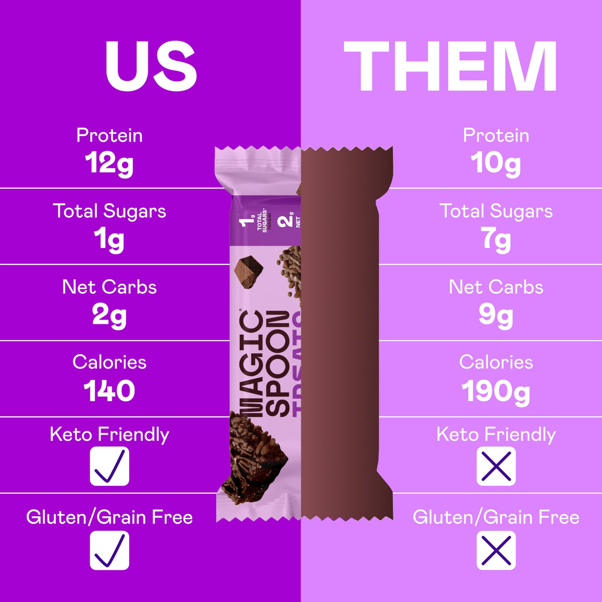 Magic Spoon High Protein Bars - Keto Friendly, 6 Flavors, 1 Count (Pack of 6)