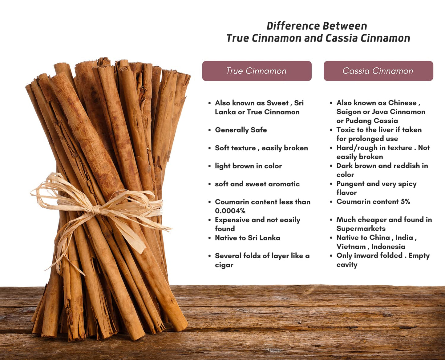 True Organic Ceylon Cinnamon Powder  1 lb  Gluten Free  USDA & Kosher Certified  Organic Cinnamon powder  Ground Cinnamon  Non-GMO  Ceylon enhanced Quality